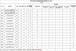 埃文-特纳：季中锦标赛MVP除了哈利伯顿还能给谁 他基本不失误